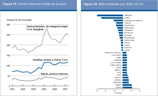 Perspectivas alimentarias