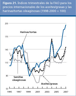 Perspectivas alimentarias