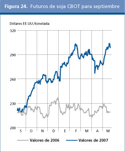 Perspectivas alimentarias