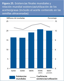 Perspectivas alimentarias