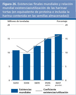 Perspectivas alimentarias