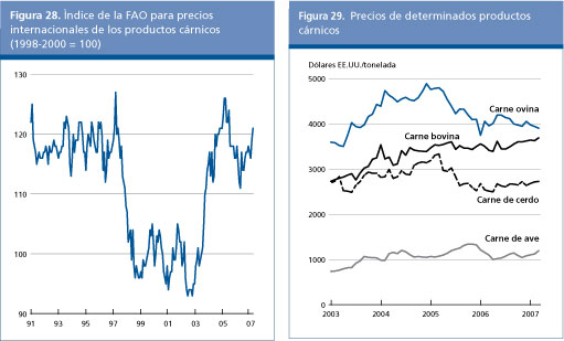 Perspectivas alimentarias