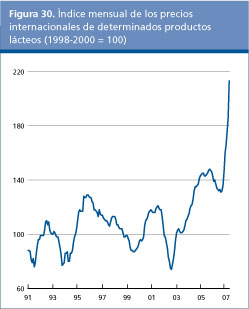 Perspectivas alimentarias