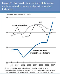 Perspectivas alimentarias