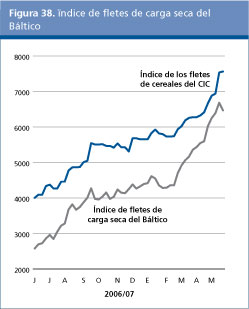 Perspectivas alimentarias