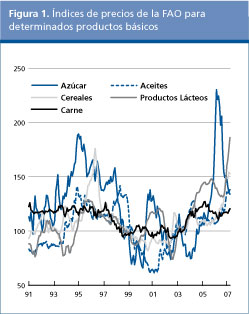 Perspectivas alimentarias