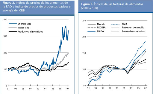 Perspectivas alimentarias