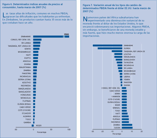 Perspectivas alimentarias