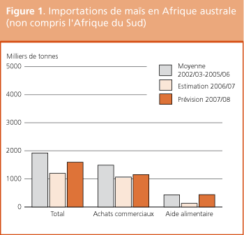 Perspectives de r�coltes et situation alimentaire 