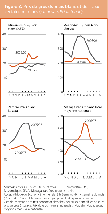 Perspectives de r�coltes et situation alimentaire 
