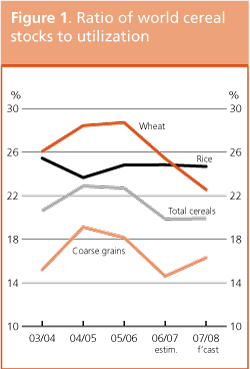 Crop Prospects and Food Situation
