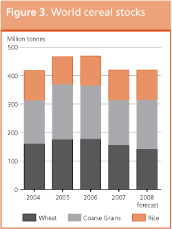 Crop Prospects and Food Situation