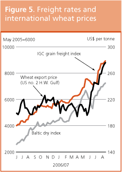 Crop Prospects and Food Situation