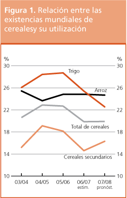 Perspectivas de Cosechas y Situaci�n Alimentaria