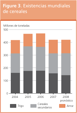 Perspectivas de Cosechas y Situaci�n Alimentaria