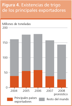 Perspectivas de Cosechas y Situaci�n Alimentaria