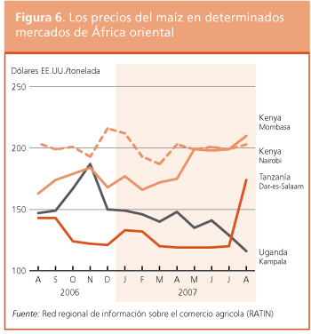 Perspectivas de Cosechas y Situaci�n Alimentaria