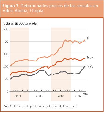 Perspectivas de Cosechas y Situaci�n Alimentaria