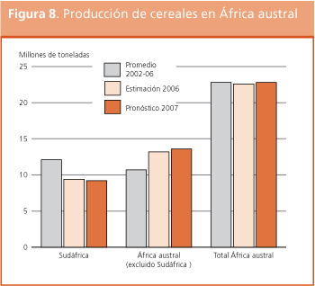 Perspectivas de Cosechas y Situaci�n Alimentaria