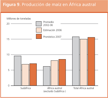Perspectivas de Cosechas y Situaci�n Alimentaria