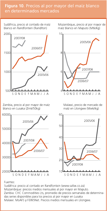 Perspectivas de Cosechas y Situaci�n Alimentaria