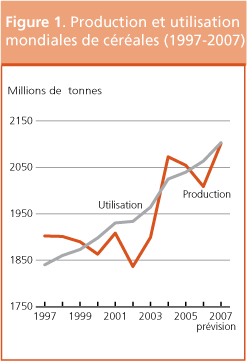 Perspectives de r�coltes et situation alimentaire 
