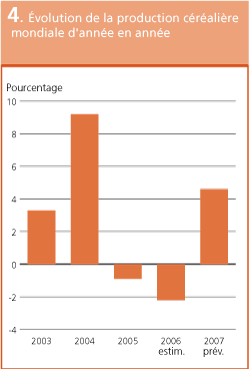Perspectives de r�coltes et situation alimentaire 