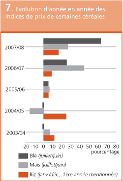 Perspectives de r�coltes et situation alimentaire 