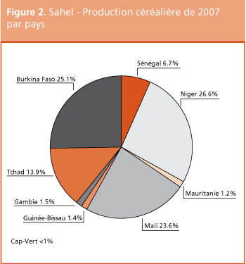 Perspectives de r�coltes et situation alimentaire 