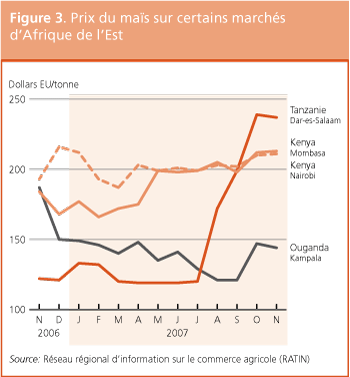 Perspectives de r�coltes et situation alimentaire 