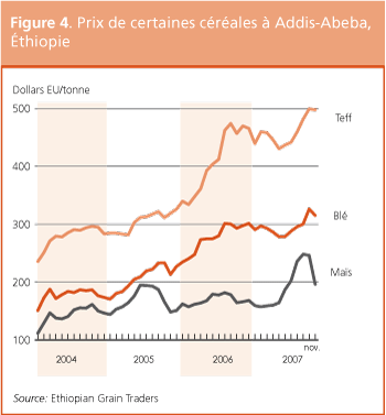Perspectives de r�coltes et situation alimentaire 