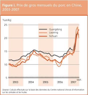 Perspectives de r�coltes et situation alimentaire 