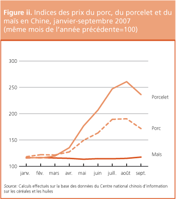 Perspectives de r�coltes et situation alimentaire 