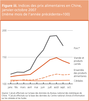 Perspectives de r�coltes et situation alimentaire 