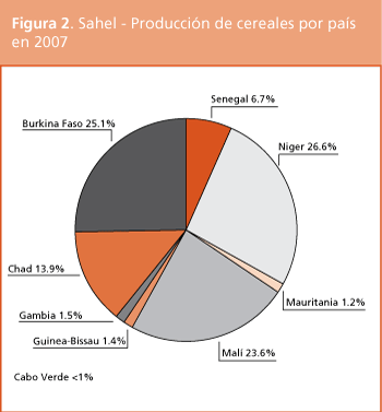 Perspectivas de Cosechas y Situaci�n Alimentaria
