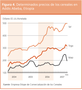 Perspectivas de Cosechas y Situaci�n Alimentaria
