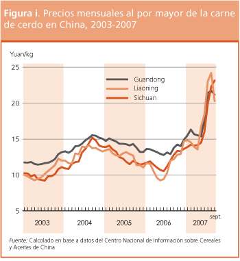 Perspectivas de Cosechas y Situaci�n Alimentaria