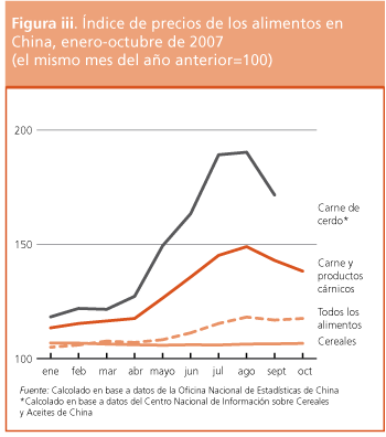 Perspectivas de Cosechas y Situaci�n Alimentaria