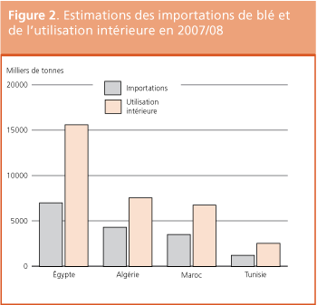 Perspectives de r�coltes et situation alimentaire 