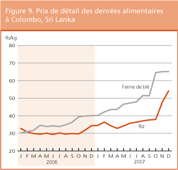 Perspectives de r�coltes et situation alimentaire 