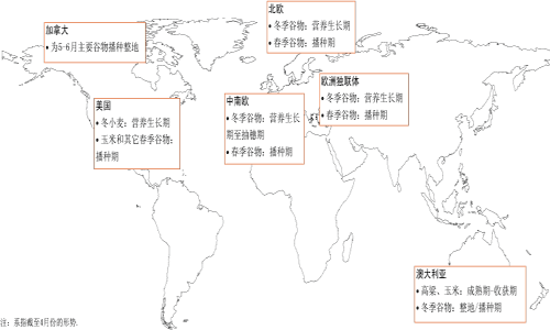 作物前景与粮食形势