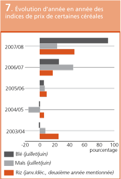 Perspectives de r�coltes et situation alimentaire 