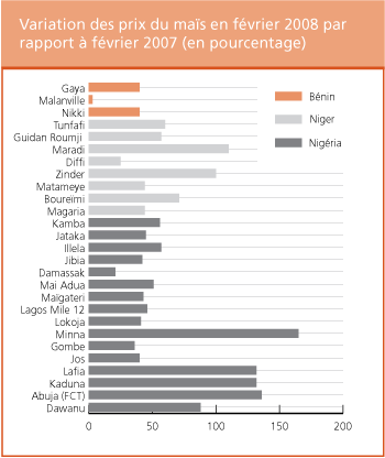 Perspectives de r�coltes et situation alimentaire 
