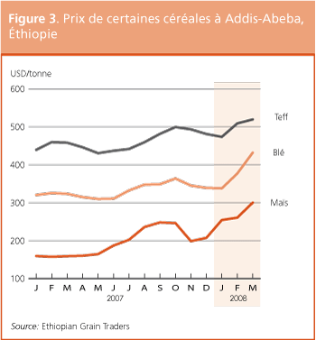 Perspectives de r�coltes et situation alimentaire 