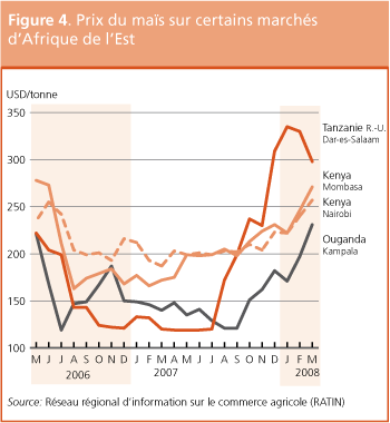 Perspectives de r�coltes et situation alimentaire 