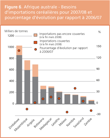 Perspectives de r�coltes et situation alimentaire 