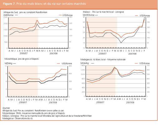 Perspectives de r�coltes et situation alimentaire 