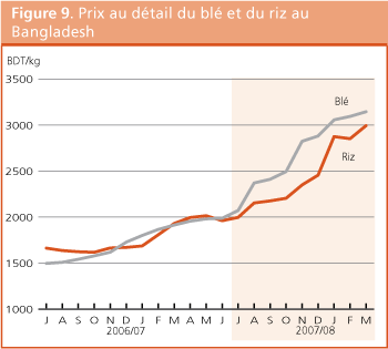 Perspectives de r�coltes et situation alimentaire 