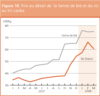 Perspectives de r�coltes et situation alimentaire 