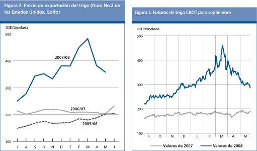 Perspectivas Alimentarias